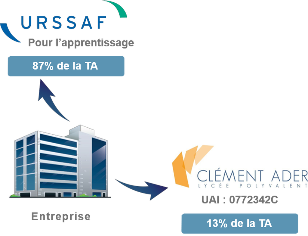CAP TA2021